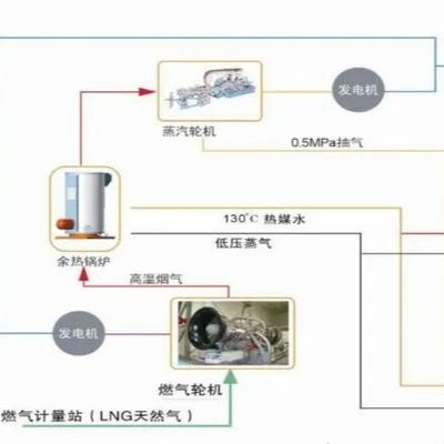 10 KVA ~ 500 MVA 전력 변환 기름으로 채워진 분배 트랜스포머